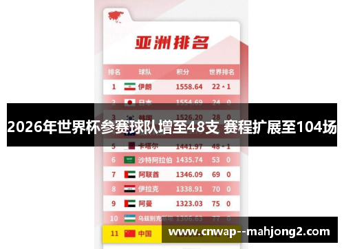 2026年世界杯参赛球队增至48支 赛程扩展至104场