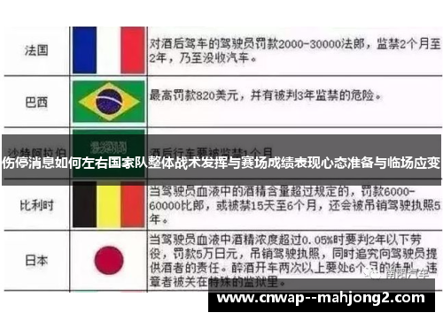 伤停消息如何左右国家队整体战术发挥与赛场成绩表现心态准备与临场应变 伤停消息如何左右国家队整体战术发挥与赛场成绩表现心态准备与临场应变