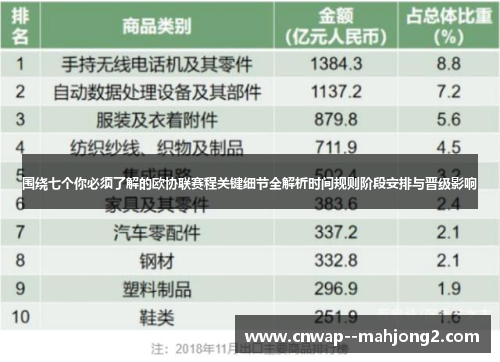 围绕七个你必须了解的欧协联赛程关键细节全解析时间规则阶段安排与晋级影响 围绕七个你必须了解的欧协联赛程关键细节全解析时间规则阶段安排与晋级影响