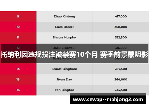 托纳利因违规投注被禁赛10个月 赛季前景蒙阴影